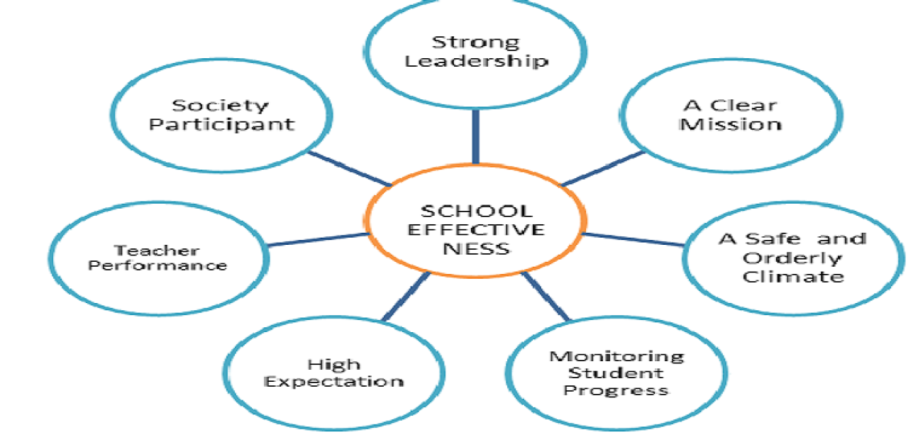 tools for effective school administration